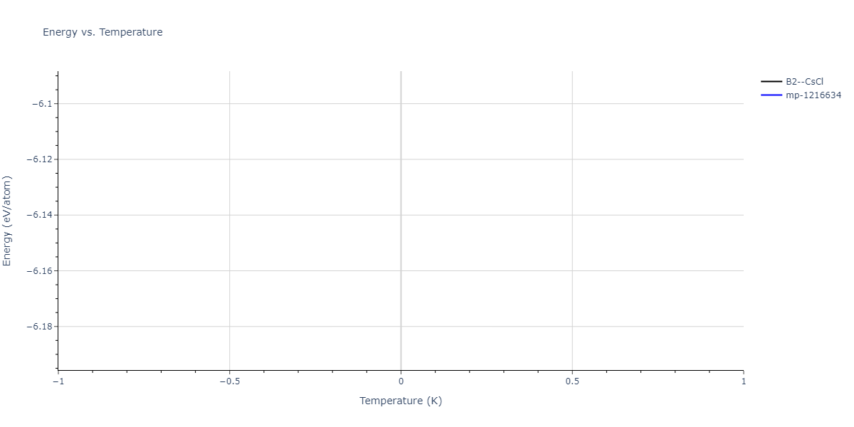 2024--Nitol-M-S--V-Nb-Ta-Ti-Zr--LAMMPS--ipr1/mdthermo.NbTi.U