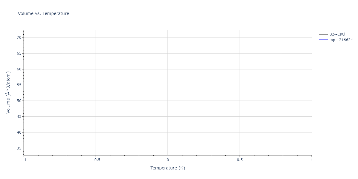 2024--Nitol-M-S--V-Nb-Ta-Ti-Zr--LAMMPS--ipr1/mdthermo.NbTi.V