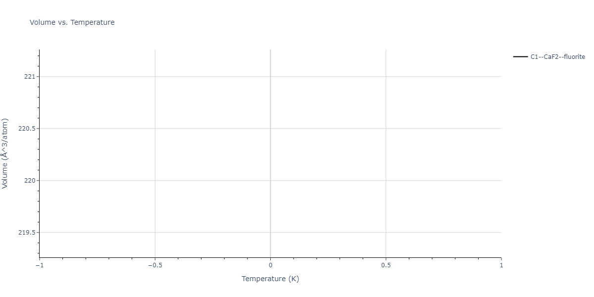 2024--Nitol-M-S--V-Nb-Ta-Ti-Zr--LAMMPS--ipr1/mdthermo.NbTi2.V