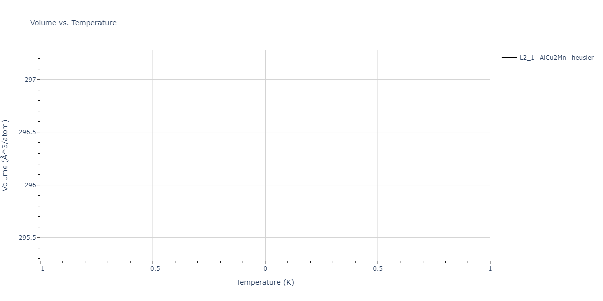 2024--Nitol-M-S--V-Nb-Ta-Ti-Zr--LAMMPS--ipr1/mdthermo.NbTi2Zr.V