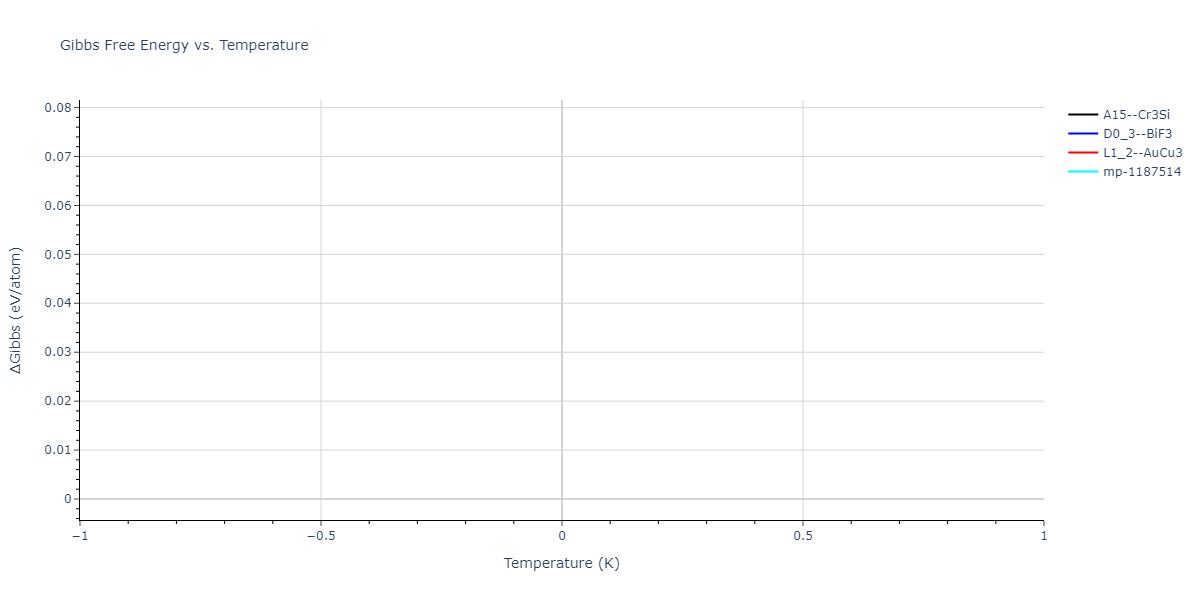 2024--Nitol-M-S--V-Nb-Ta-Ti-Zr--LAMMPS--ipr1/mdthermo.NbTi3.G