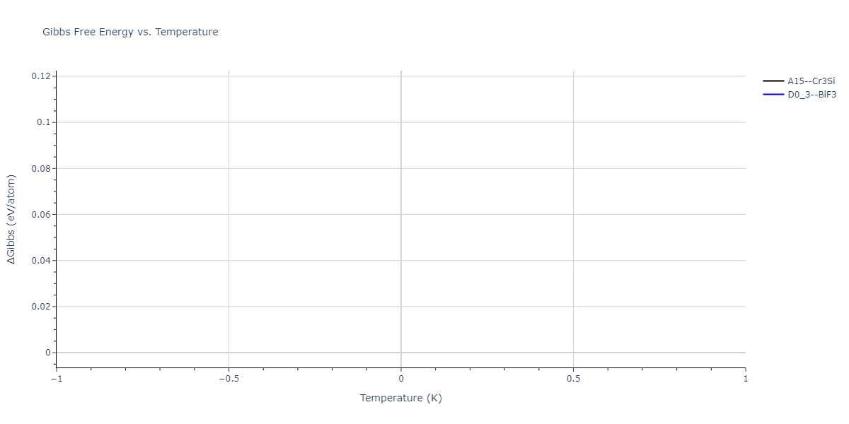 2024--Nitol-M-S--V-Nb-Ta-Ti-Zr--LAMMPS--ipr1/mdthermo.NbV3.G