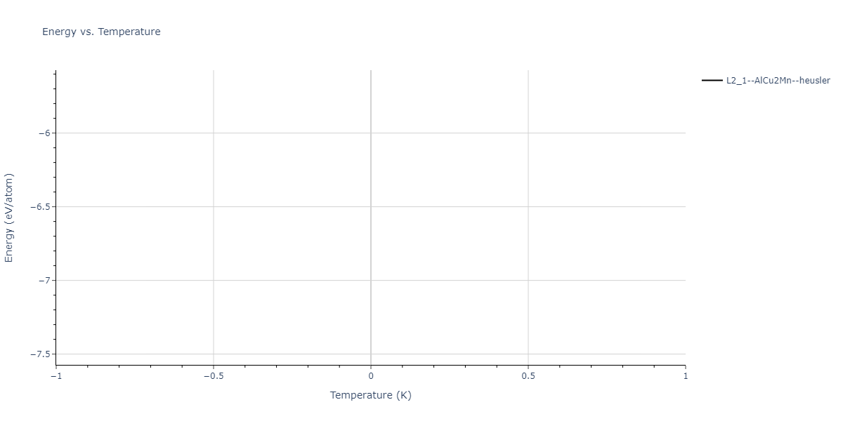 2024--Nitol-M-S--V-Nb-Ta-Ti-Zr--LAMMPS--ipr1/mdthermo.NbVZr2.U