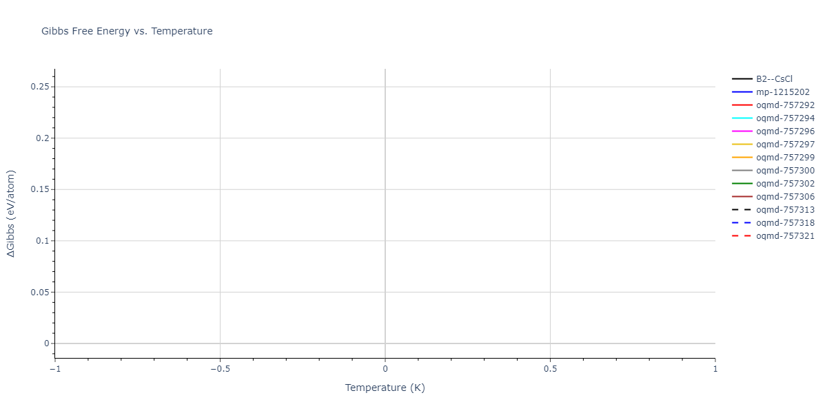 2024--Nitol-M-S--V-Nb-Ta-Ti-Zr--LAMMPS--ipr1/mdthermo.NbZr.G