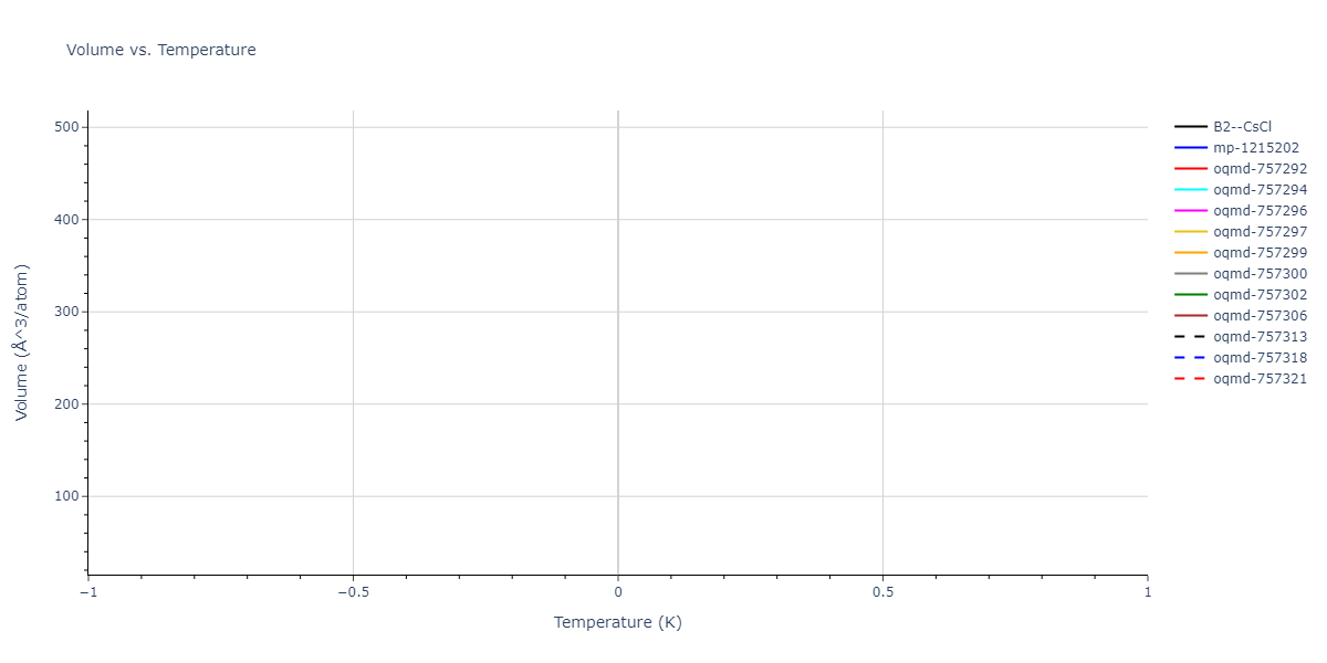 2024--Nitol-M-S--V-Nb-Ta-Ti-Zr--LAMMPS--ipr1/mdthermo.NbZr.V
