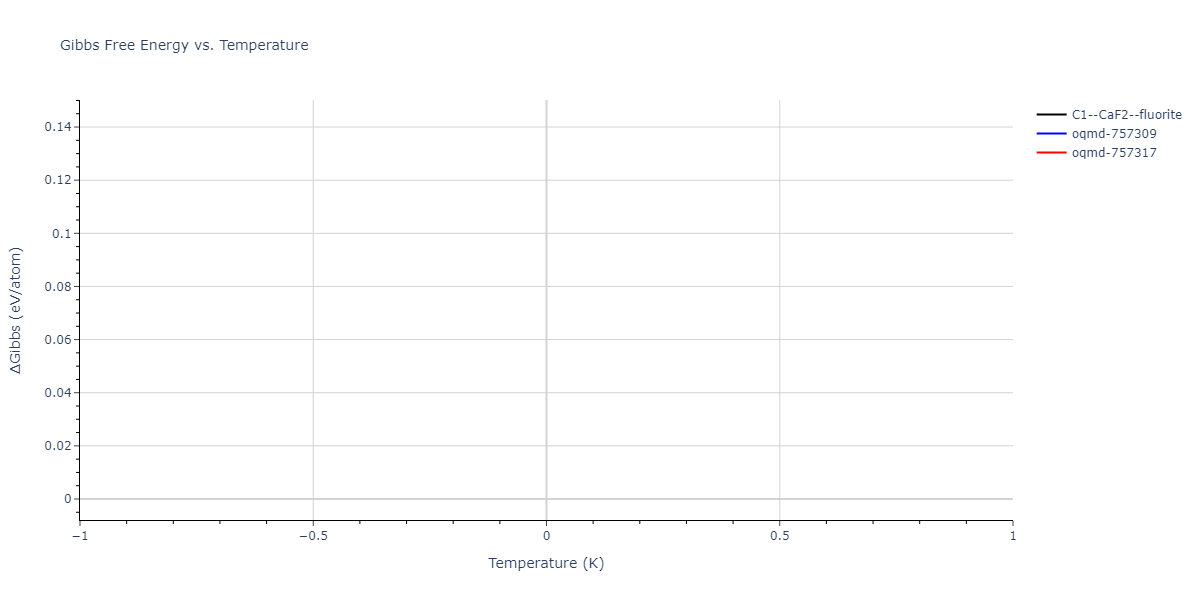 2024--Nitol-M-S--V-Nb-Ta-Ti-Zr--LAMMPS--ipr1/mdthermo.NbZr2.G