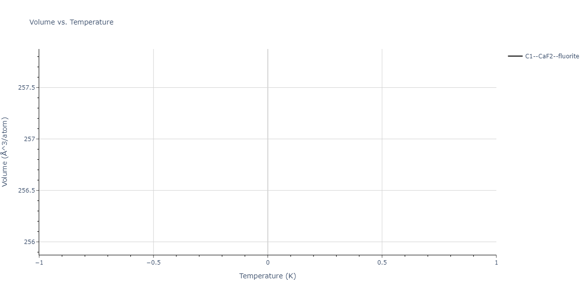 2024--Nitol-M-S--V-Nb-Ta-Ti-Zr--LAMMPS--ipr1/mdthermo.Ta2Zr.V
