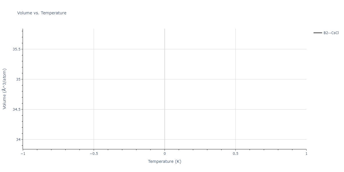 2024--Nitol-M-S--V-Nb-Ta-Ti-Zr--LAMMPS--ipr1/mdthermo.TaTi.V