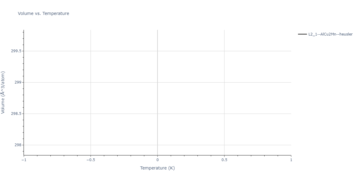 2024--Nitol-M-S--V-Nb-Ta-Ti-Zr--LAMMPS--ipr1/mdthermo.TaTi2Zr.V