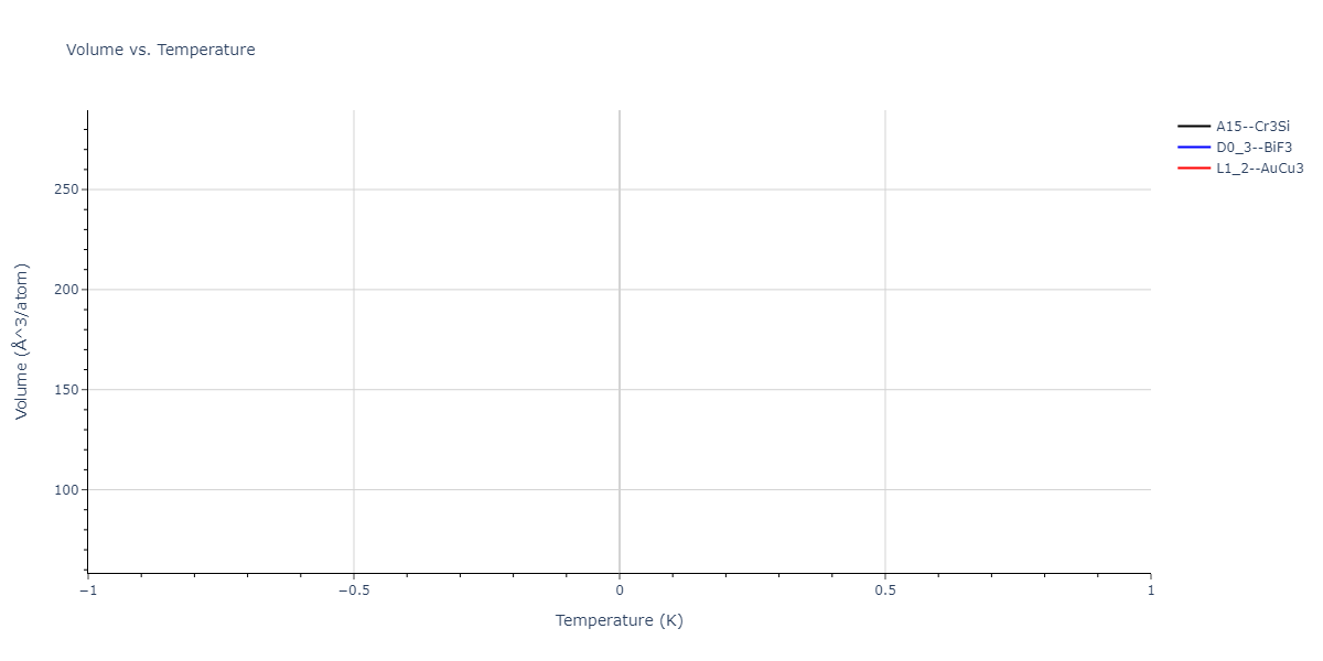 2024--Nitol-M-S--V-Nb-Ta-Ti-Zr--LAMMPS--ipr1/mdthermo.TaTi3.V