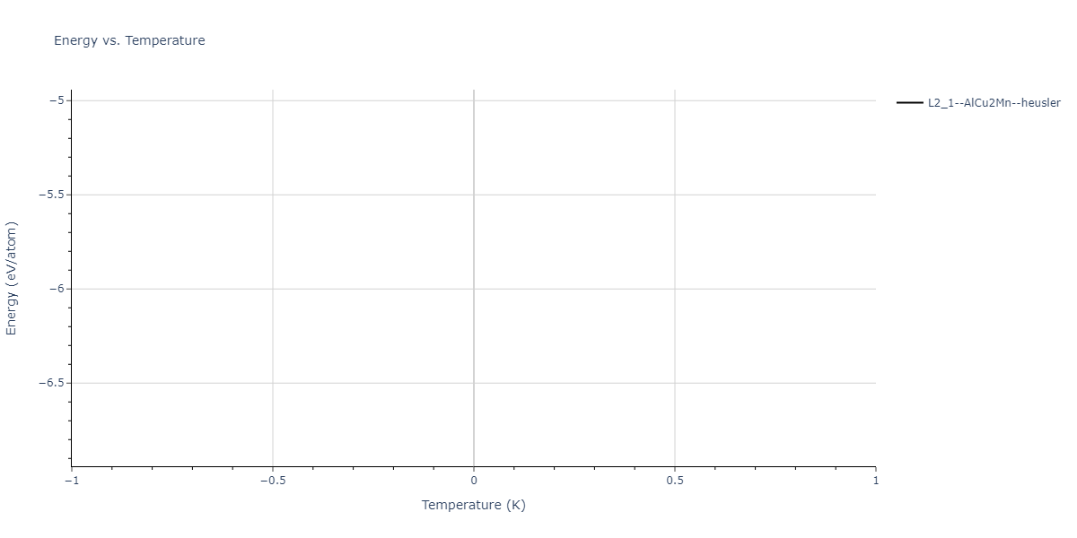 2024--Nitol-M-S--V-Nb-Ta-Ti-Zr--LAMMPS--ipr1/mdthermo.TaTiZr2.U
