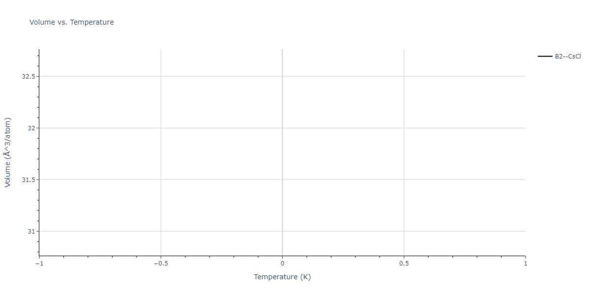 2024--Nitol-M-S--V-Nb-Ta-Ti-Zr--LAMMPS--ipr1/mdthermo.TaV.V