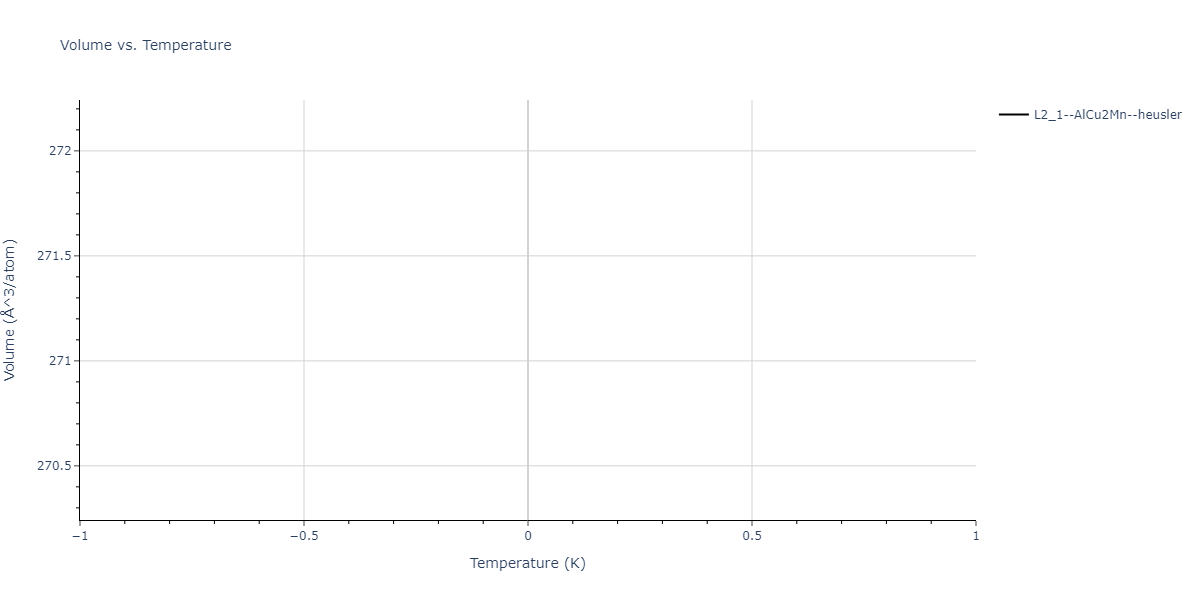 2024--Nitol-M-S--V-Nb-Ta-Ti-Zr--LAMMPS--ipr1/mdthermo.TaV2Zr.V