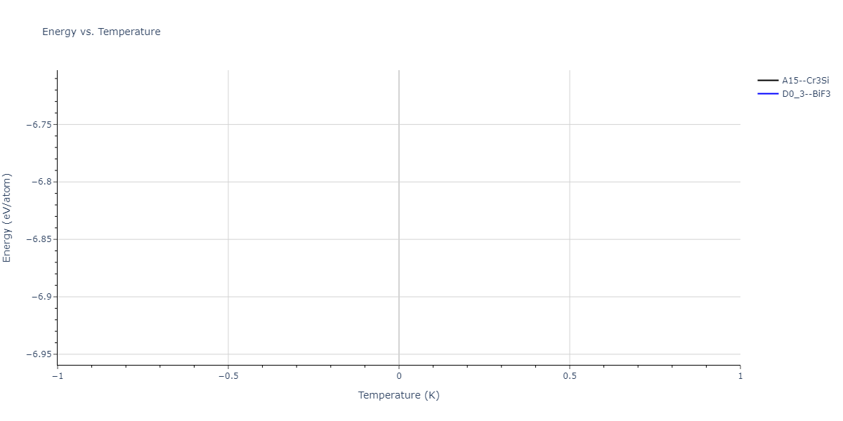 2024--Nitol-M-S--V-Nb-Ta-Ti-Zr--LAMMPS--ipr1/mdthermo.TaV3.U