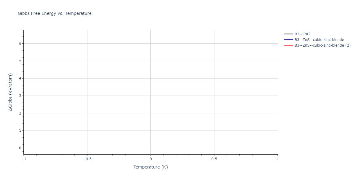 2024--Nitol-M-S--V-Nb-Ta-Ti-Zr--LAMMPS--ipr1/mdthermo.TaZr.G