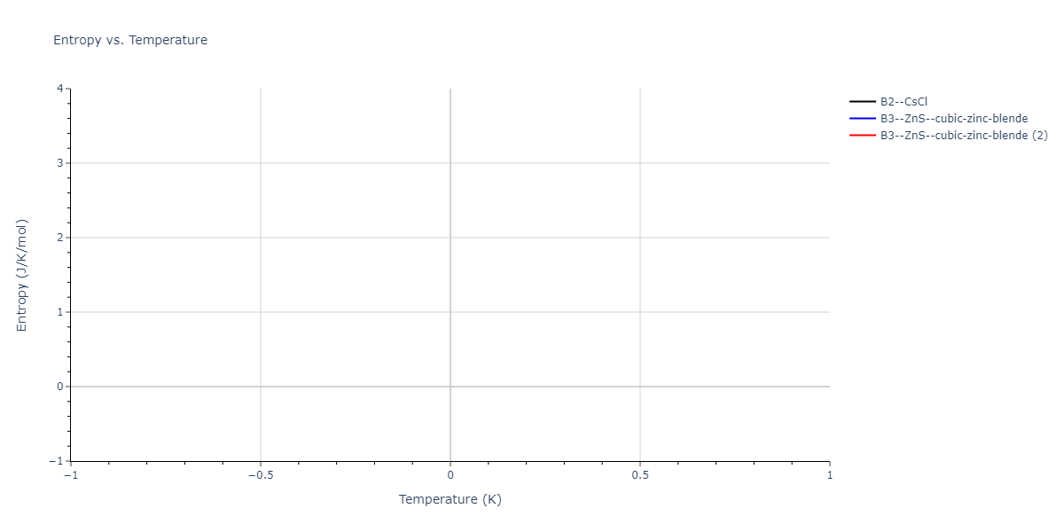 2024--Nitol-M-S--V-Nb-Ta-Ti-Zr--LAMMPS--ipr1/mdthermo.TaZr.S