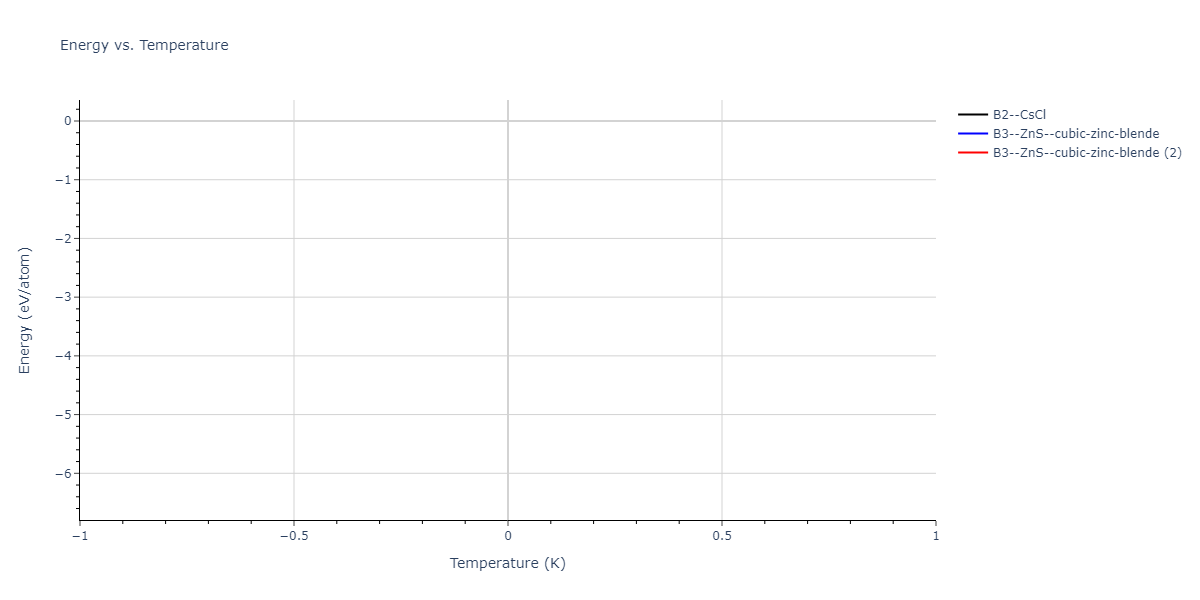 2024--Nitol-M-S--V-Nb-Ta-Ti-Zr--LAMMPS--ipr1/mdthermo.TaZr.U