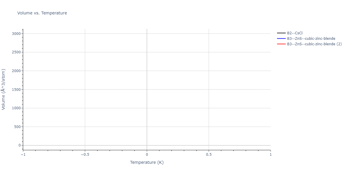 2024--Nitol-M-S--V-Nb-Ta-Ti-Zr--LAMMPS--ipr1/mdthermo.TaZr.V