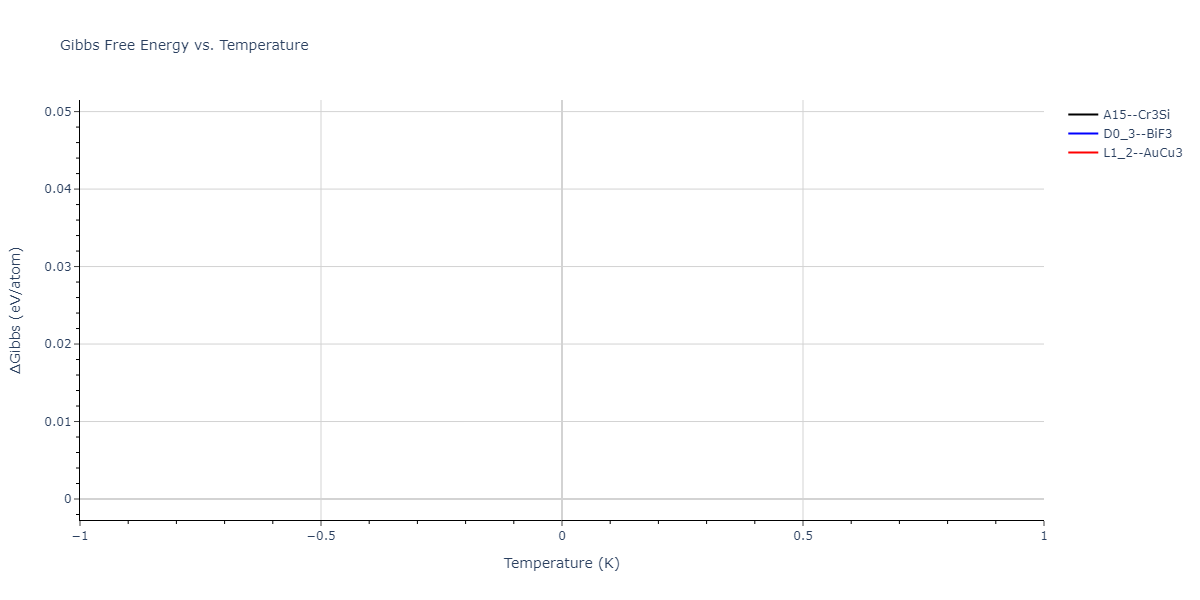 2024--Nitol-M-S--V-Nb-Ta-Ti-Zr--LAMMPS--ipr1/mdthermo.TaZr3.G
