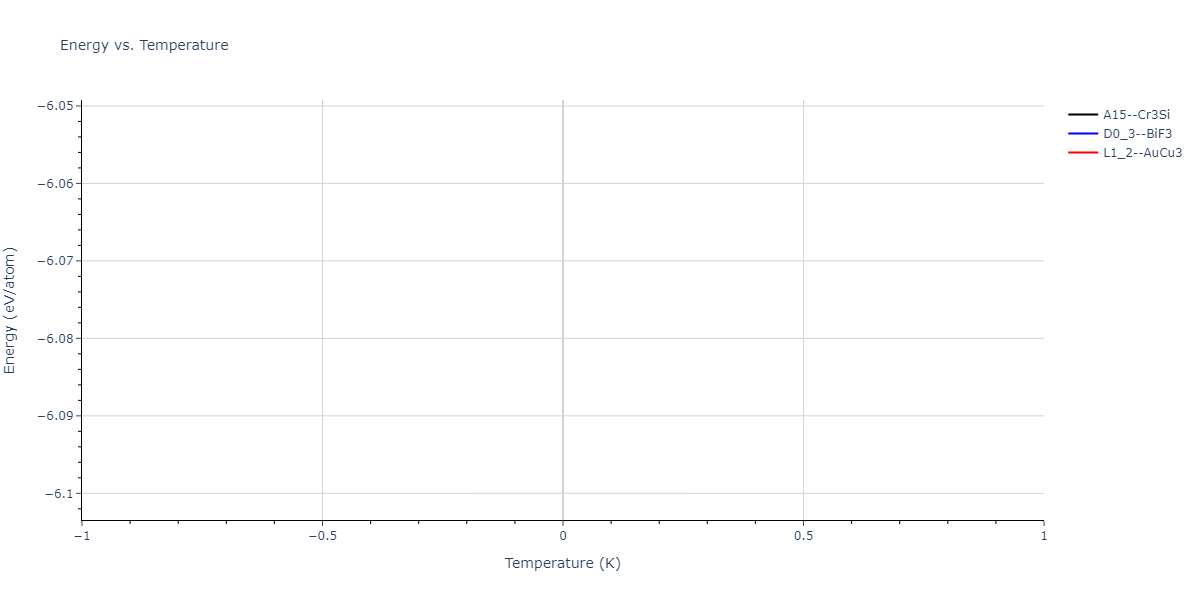 2024--Nitol-M-S--V-Nb-Ta-Ti-Zr--LAMMPS--ipr1/mdthermo.TaZr3.U