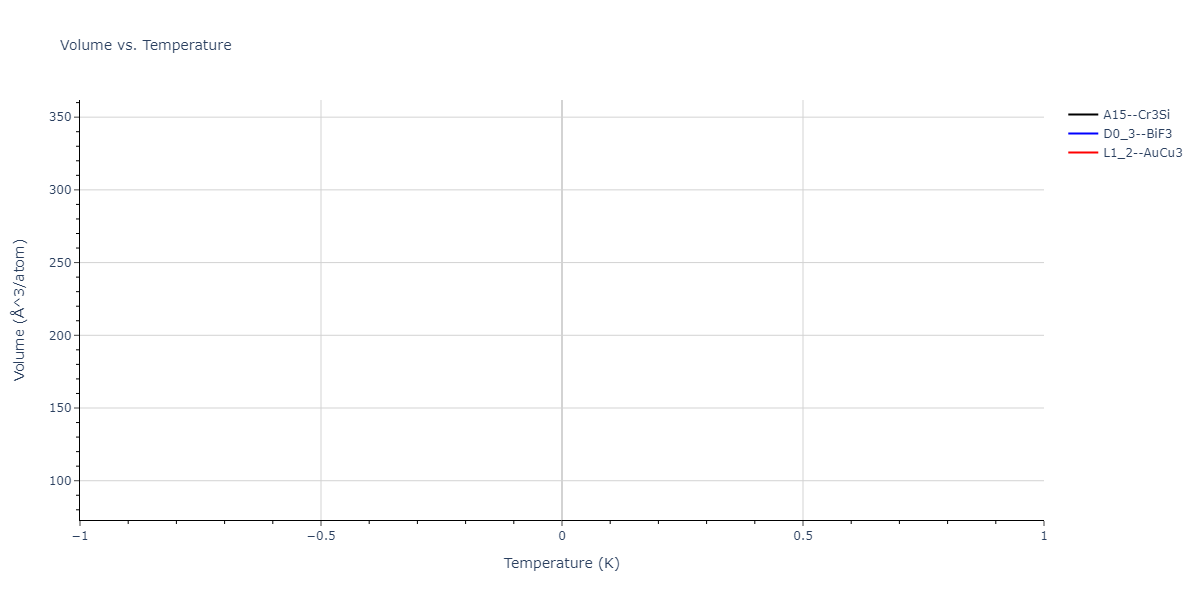 2024--Nitol-M-S--V-Nb-Ta-Ti-Zr--LAMMPS--ipr1/mdthermo.TaZr3.V