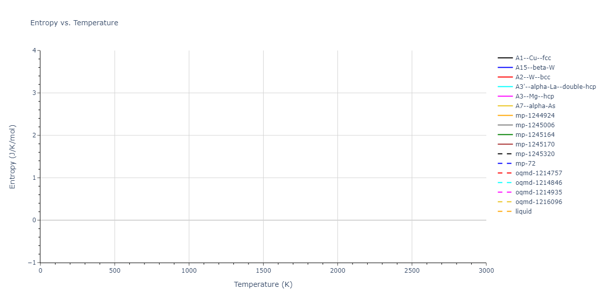 2024--Nitol-M-S--V-Nb-Ta-Ti-Zr--LAMMPS--ipr1/mdthermo.Ti.S