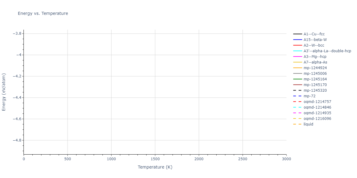 2024--Nitol-M-S--V-Nb-Ta-Ti-Zr--LAMMPS--ipr1/mdthermo.Ti.U