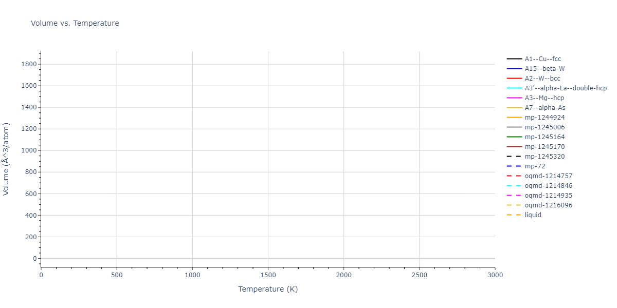 2024--Nitol-M-S--V-Nb-Ta-Ti-Zr--LAMMPS--ipr1/mdthermo.Ti.V