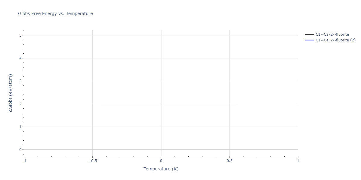 2024--Nitol-M-S--V-Nb-Ta-Ti-Zr--LAMMPS--ipr1/mdthermo.Ti2Zr.G