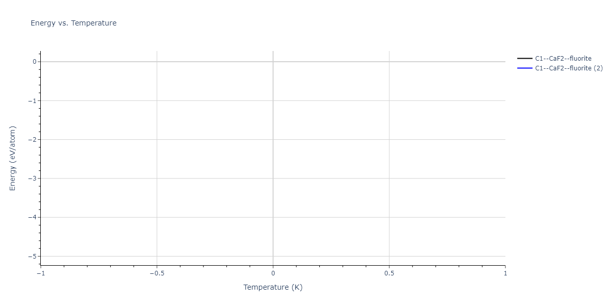 2024--Nitol-M-S--V-Nb-Ta-Ti-Zr--LAMMPS--ipr1/mdthermo.Ti2Zr.U