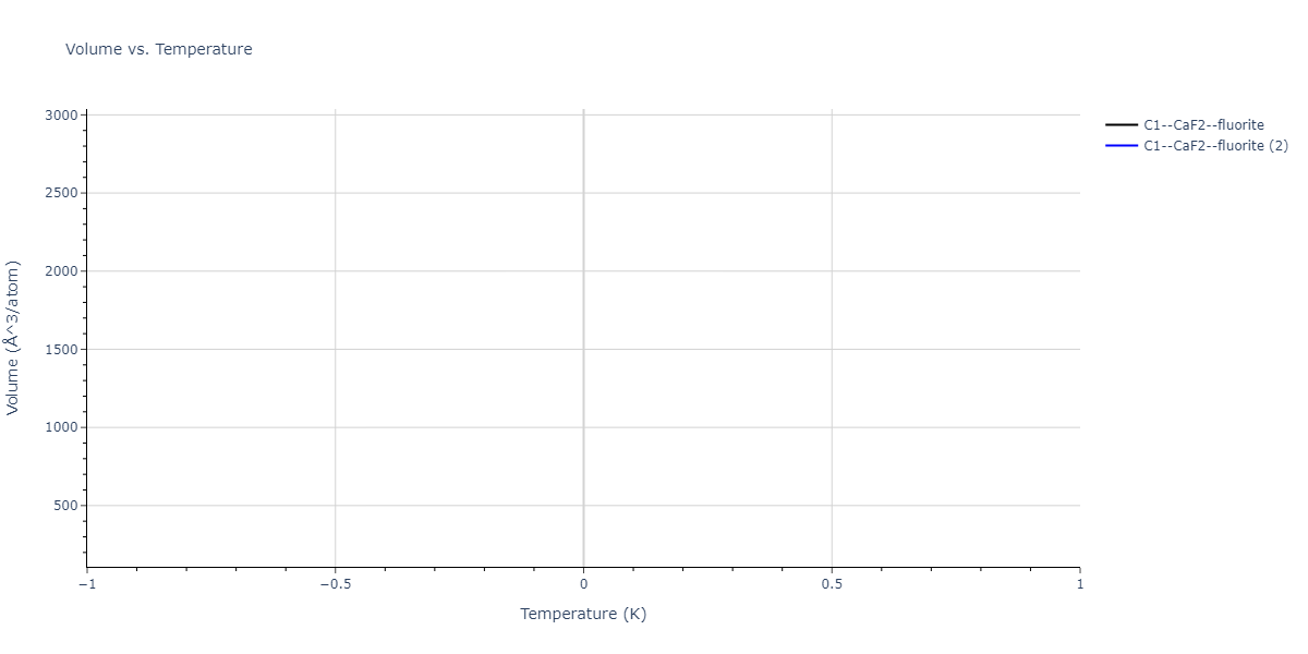 2024--Nitol-M-S--V-Nb-Ta-Ti-Zr--LAMMPS--ipr1/mdthermo.Ti2Zr.V