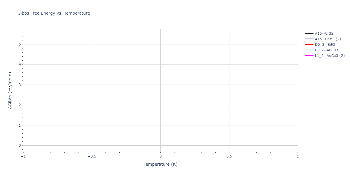 2024--Nitol-M-S--V-Nb-Ta-Ti-Zr--LAMMPS--ipr1/mdthermo.Ti3V.G