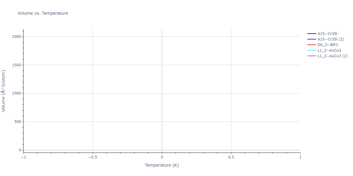 2024--Nitol-M-S--V-Nb-Ta-Ti-Zr--LAMMPS--ipr1/mdthermo.Ti3V.V