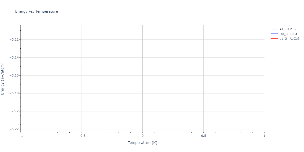2024--Nitol-M-S--V-Nb-Ta-Ti-Zr--LAMMPS--ipr1/mdthermo.Ti3Zr.U