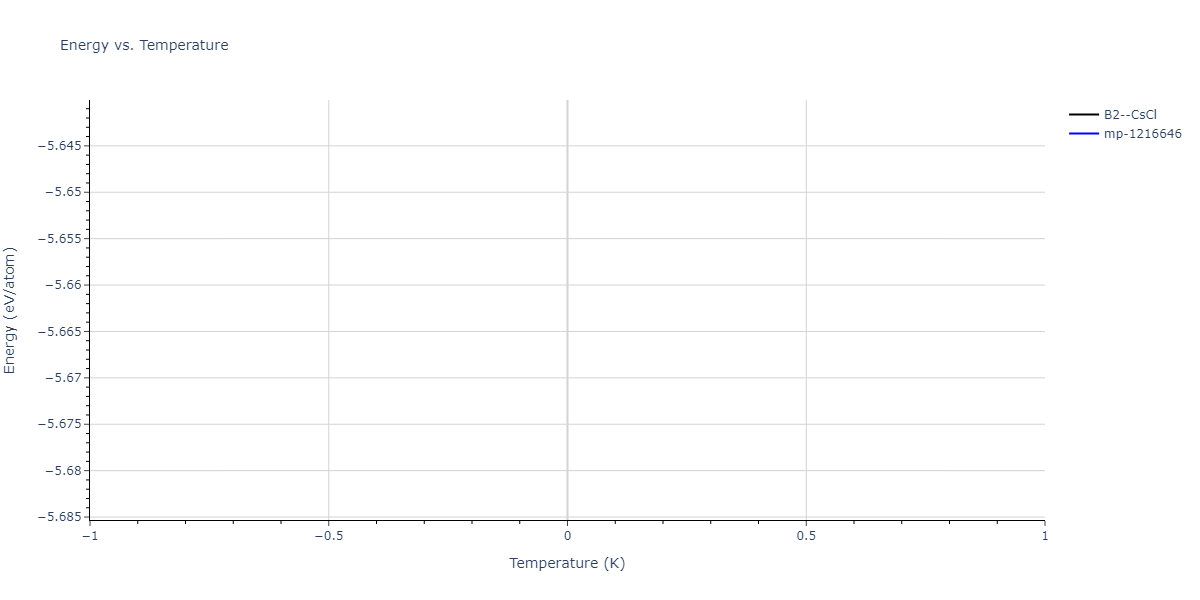 2024--Nitol-M-S--V-Nb-Ta-Ti-Zr--LAMMPS--ipr1/mdthermo.TiV.U