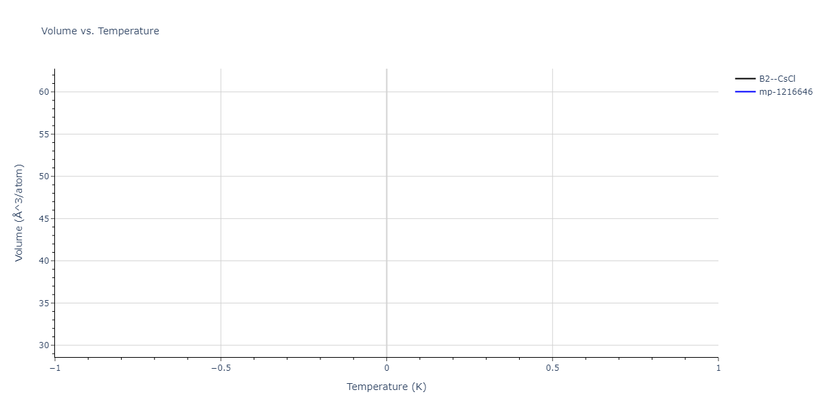 2024--Nitol-M-S--V-Nb-Ta-Ti-Zr--LAMMPS--ipr1/mdthermo.TiV.V