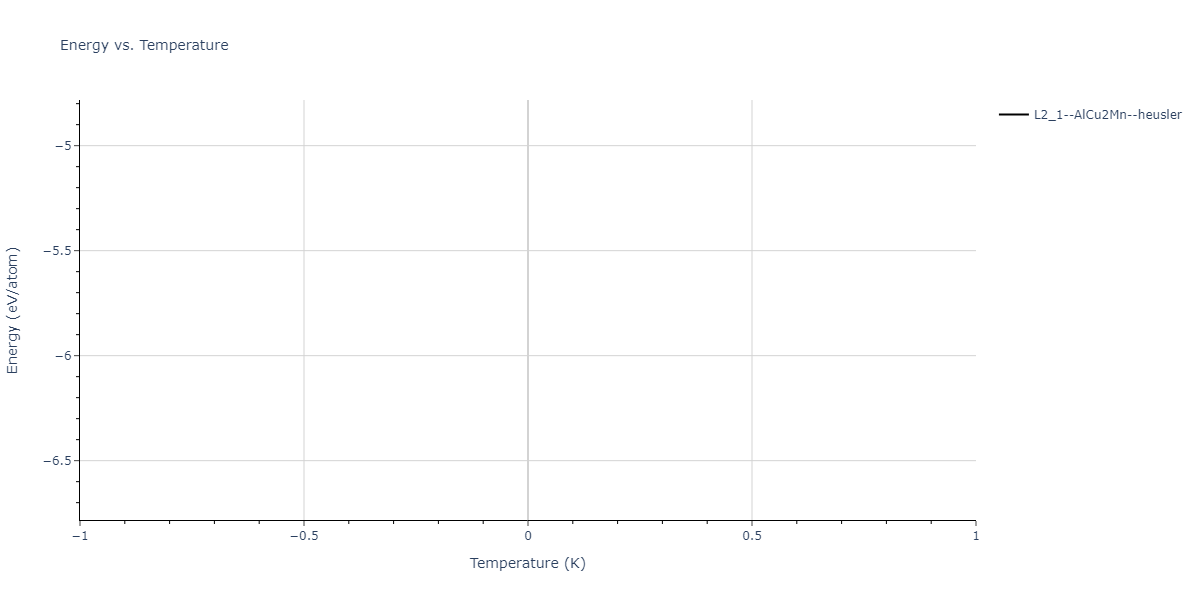 2024--Nitol-M-S--V-Nb-Ta-Ti-Zr--LAMMPS--ipr1/mdthermo.TiV2Zr.U