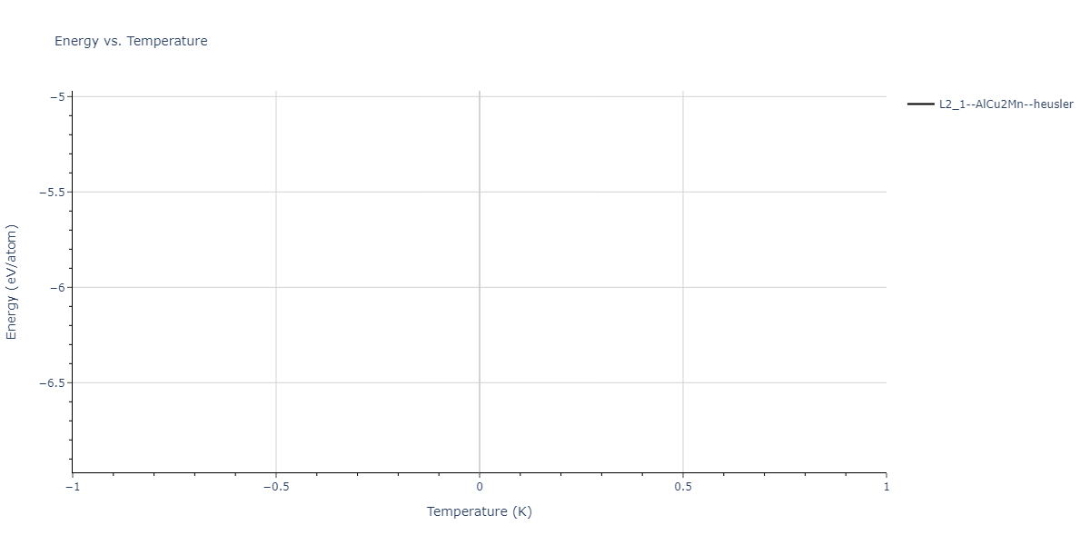 2024--Nitol-M-S--V-Nb-Ta-Ti-Zr--LAMMPS--ipr1/mdthermo.TiVZr2.U