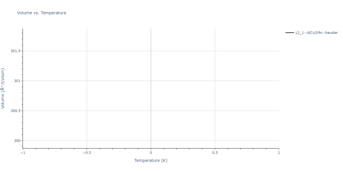 2024--Nitol-M-S--V-Nb-Ta-Ti-Zr--LAMMPS--ipr1/mdthermo.TiVZr2.V