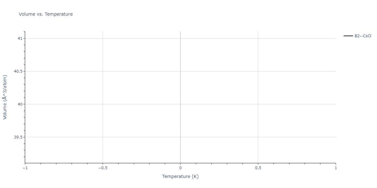 2024--Nitol-M-S--V-Nb-Ta-Ti-Zr--LAMMPS--ipr1/mdthermo.TiZr.V