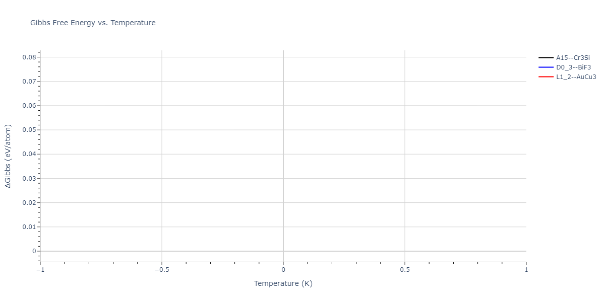 2024--Nitol-M-S--V-Nb-Ta-Ti-Zr--LAMMPS--ipr1/mdthermo.TiZr3.G