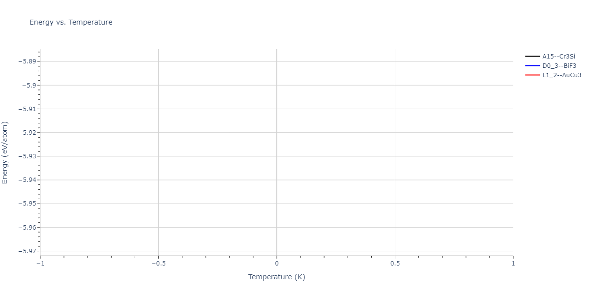 2024--Nitol-M-S--V-Nb-Ta-Ti-Zr--LAMMPS--ipr1/mdthermo.TiZr3.U