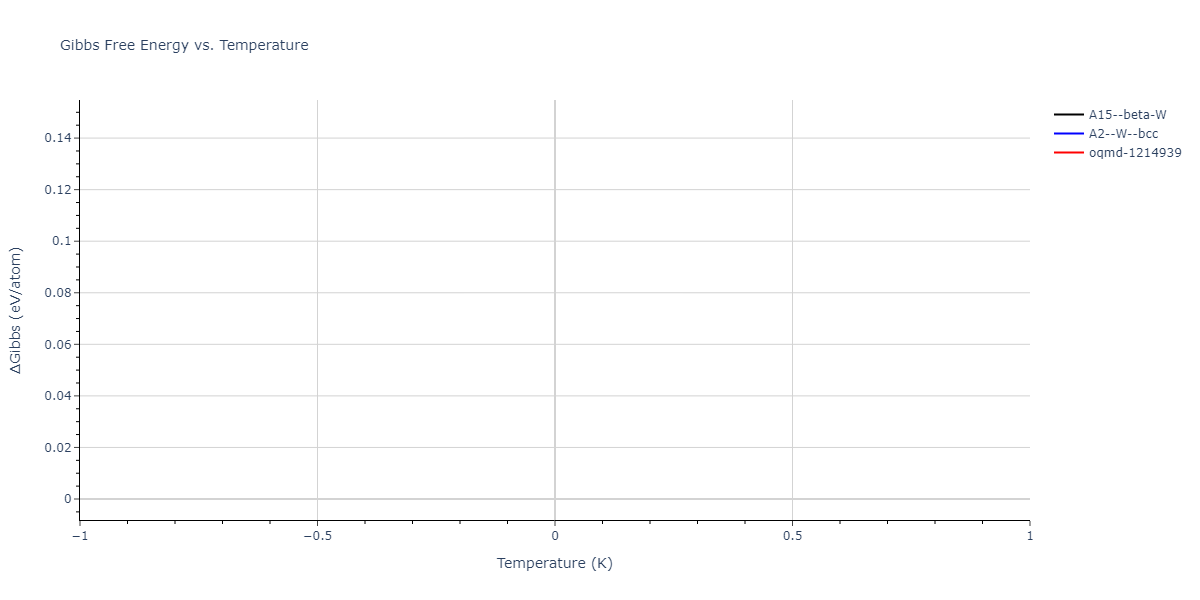 2024--Nitol-M-S--V-Nb-Ta-Ti-Zr--LAMMPS--ipr1/mdthermo.V.G
