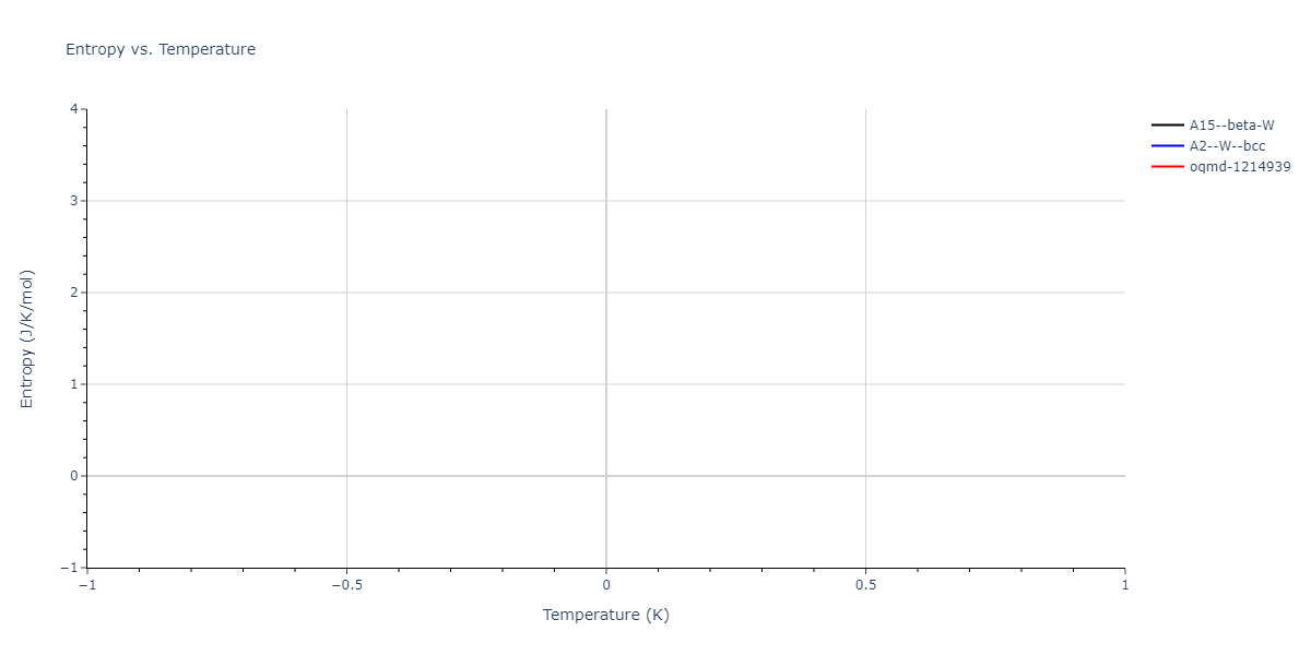 2024--Nitol-M-S--V-Nb-Ta-Ti-Zr--LAMMPS--ipr1/mdthermo.V.S