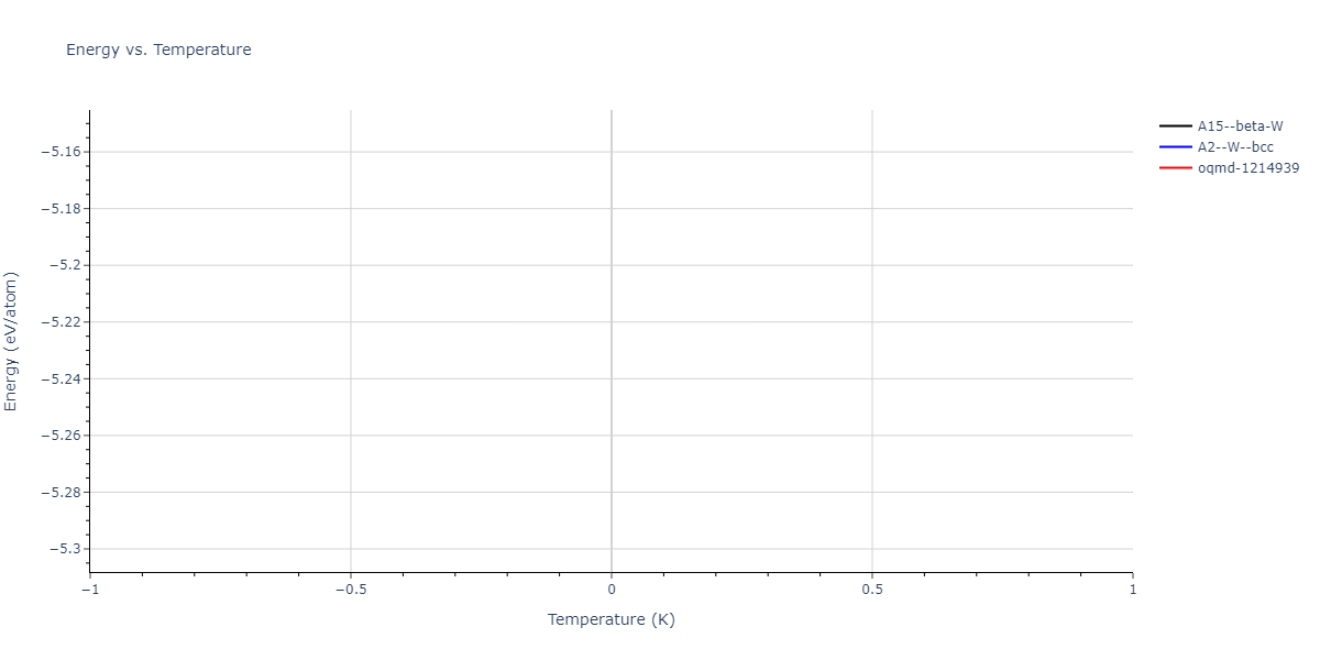 2024--Nitol-M-S--V-Nb-Ta-Ti-Zr--LAMMPS--ipr1/mdthermo.V.U