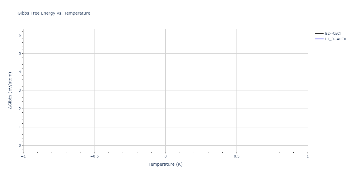 2024--Nitol-M-S--V-Nb-Ta-Ti-Zr--LAMMPS--ipr1/mdthermo.VZr.G