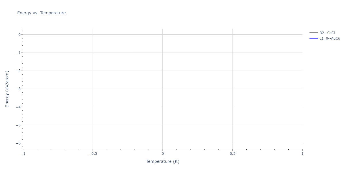 2024--Nitol-M-S--V-Nb-Ta-Ti-Zr--LAMMPS--ipr1/mdthermo.VZr.U