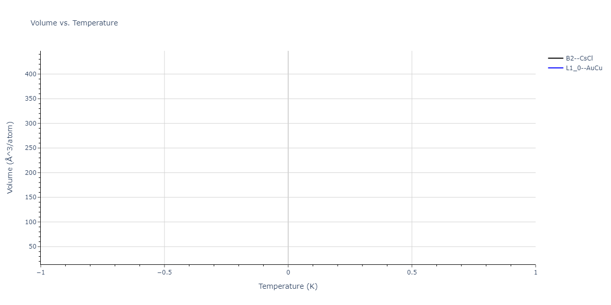 2024--Nitol-M-S--V-Nb-Ta-Ti-Zr--LAMMPS--ipr1/mdthermo.VZr.V
