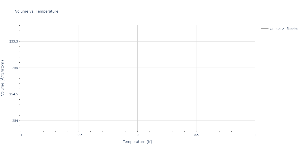 2024--Nitol-M-S--V-Nb-Ta-Ti-Zr--LAMMPS--ipr1/mdthermo.VZr2.V