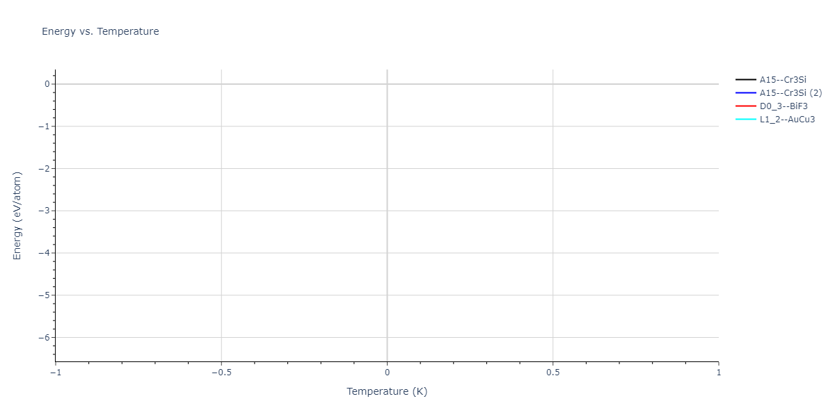 2024--Nitol-M-S--V-Nb-Ta-Ti-Zr--LAMMPS--ipr1/mdthermo.VZr3.U